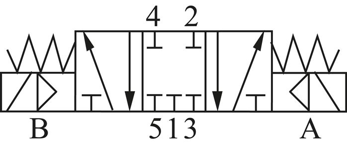 Magnetventil für S2V, 5/3-Wege (Mittelstellung geschlossen) Typ SVM 5322-C