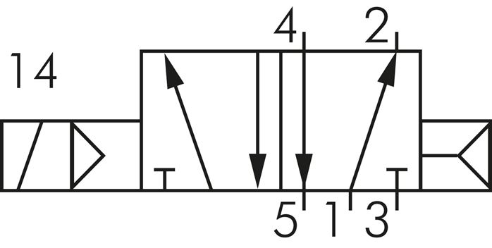 NAMUR-Magnetventil, 5/2-Wege (Luftfederrückstellung), G 1/4", 115 V AC