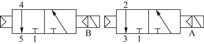 Magnetventil für S1V, 2x 3/2-Wege (NC/NC) Typ SV 5412-M7Y