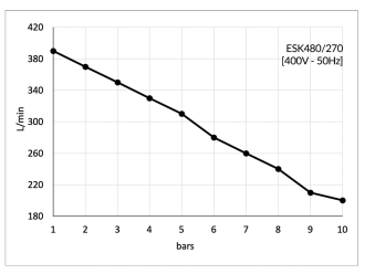 Gentilin ölfreier Kompressor ESK480/270 – Der leise Speicher-Profi