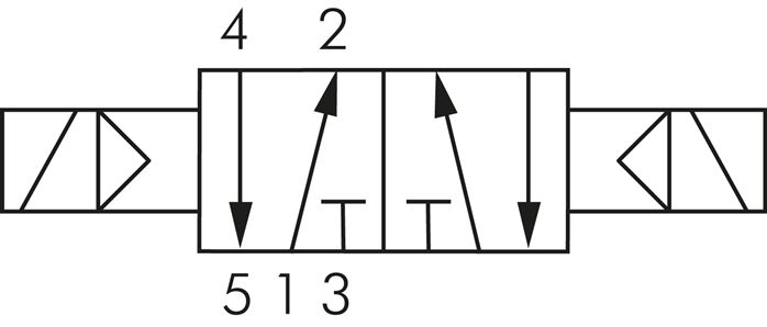 5/2-Wege Magnetimpulsventil, G 1/4", 24 V= (ATEX), 2 -10 bar, mit 3m Kabel