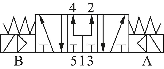 Magnetventil für S1V, 5/3-Wege (Mittelstellung belüftet) Typ SV 5312-M5P