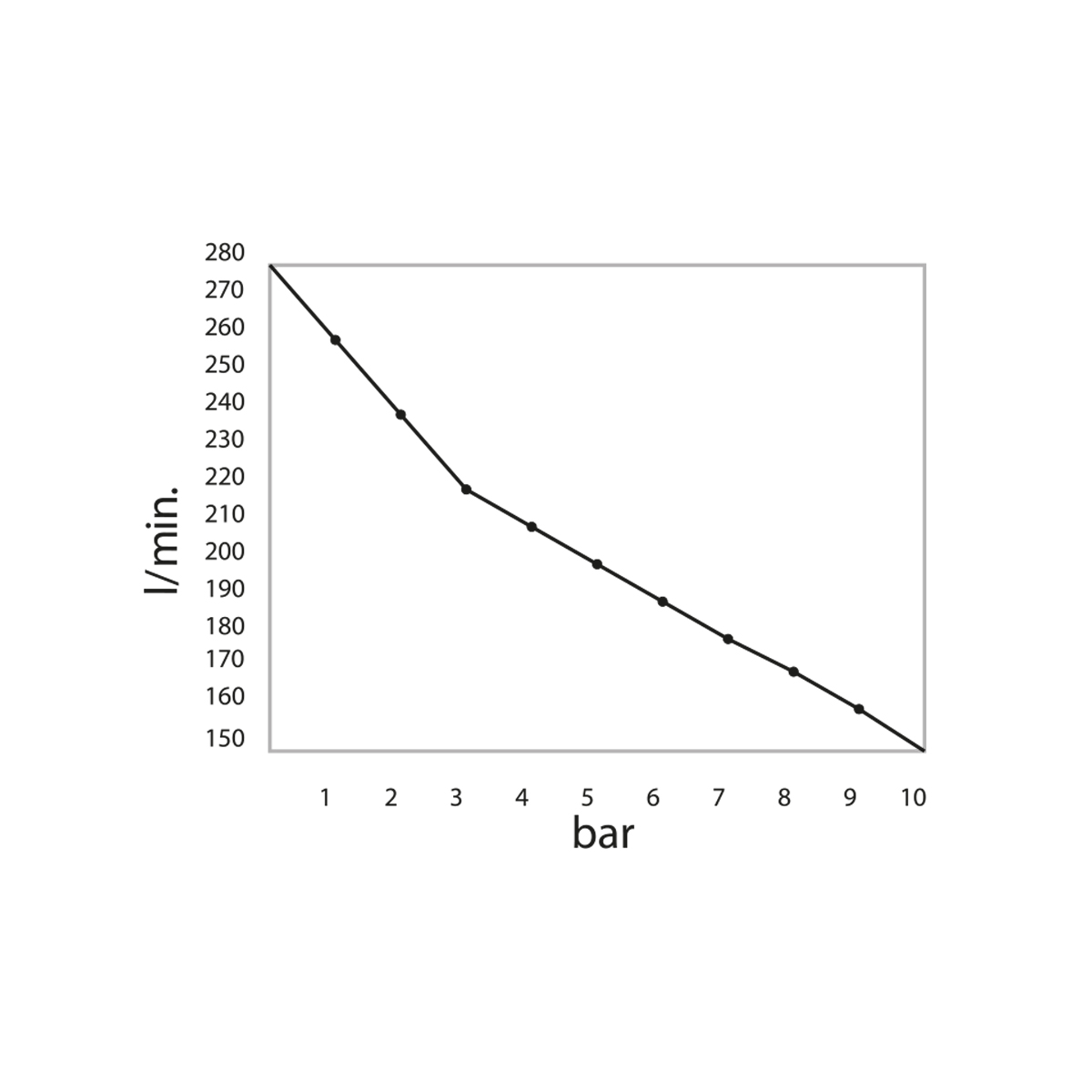DF Entwässerungs-Set 2 | Kompressor & Anschlussleitung für Bewässerungssysteme | für GARDENA, GEKA