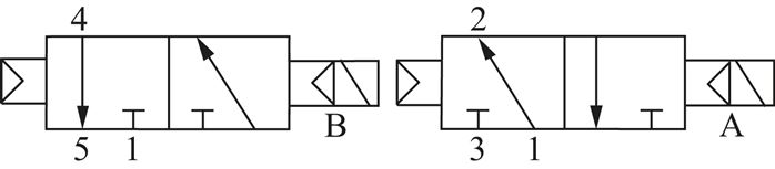 Magnetventil für S2V, 2x 3/2-Wege (NC/NO) Typ SV 5422-18U