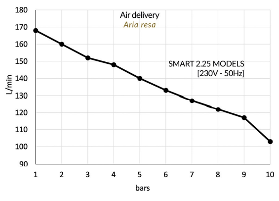 Gentilin ölfreier Kompressor Smart Dry 2.25 | Kolbenkompressor mit Adsorptionstrockner