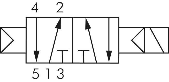 5/2-Wege Magnetventil, G 1/8", Luftfeder, 24 V= (ATEX), NW 6, mit 3m Kabel