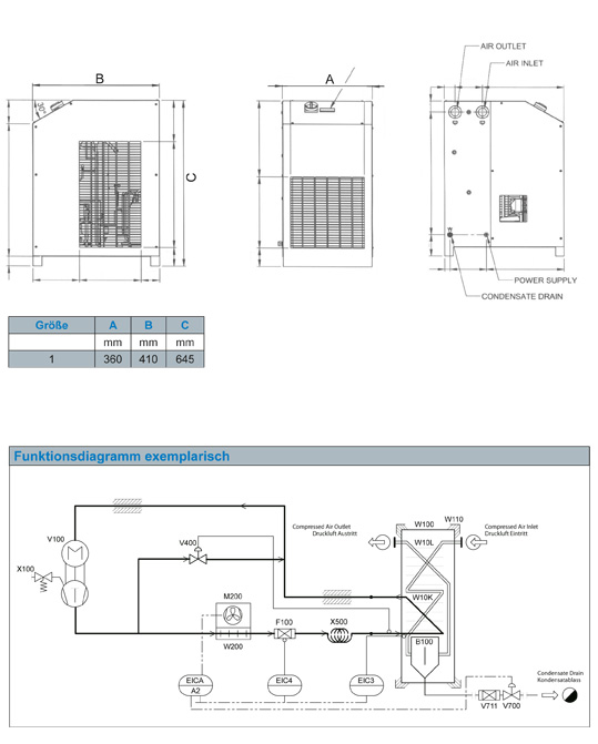 RENNER Druckluft-Kältetrockner RKT-1S 0020   mit niveaugesteuerter Kondensableiter