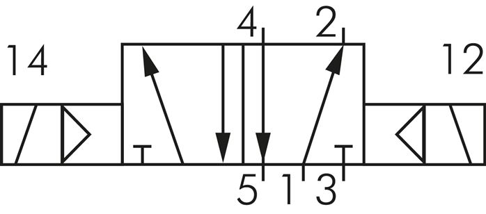 NAMUR-Magnetventil, 5/2-Wege (Impulsventil), G 1/4", 24 V=