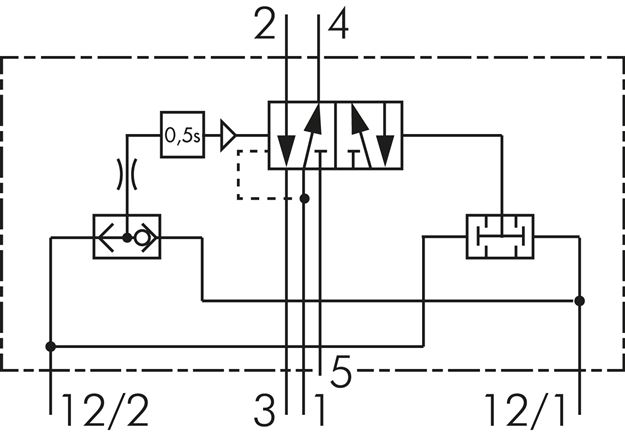 Zweihand-Sicherheitsblock G 1/4", 5/2-Wege (Federrückstellung)