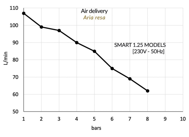 Gentilin ölfreier Kompressor Smart 1.25 | Kolbenkompressor ohne Adsorptionstrockner