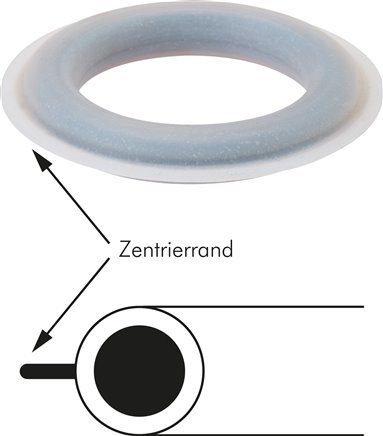 PTFE/FKM-Ersatzdichtung f. Kamlock-Kupplung DN90 (4")