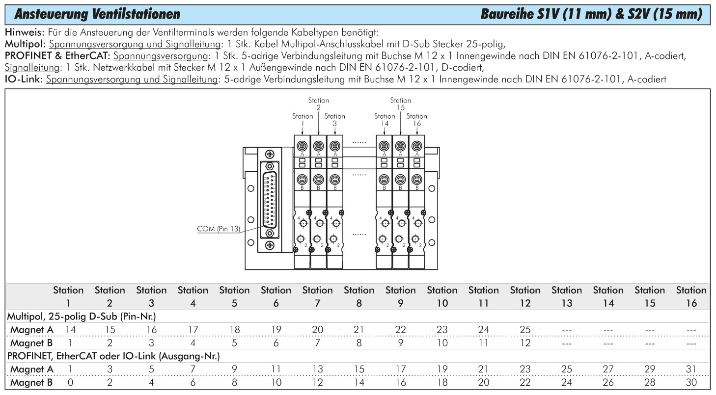 Ventilterminal 4x5/2-Wege, Multipol, M 5 an Ventilen (oben)