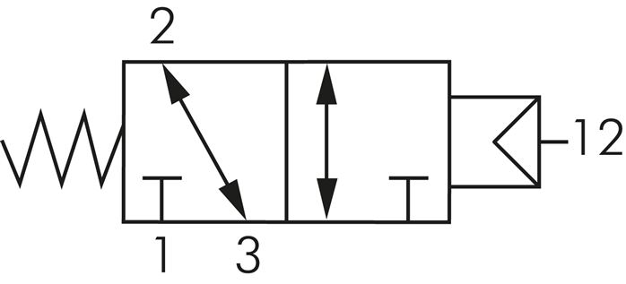 3/2-Wege Pneumatikventil mit Feder, G 1/8", ATEX-Zulassung, Anschlüsse oben