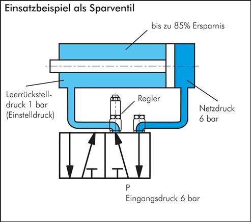 Luft-Sparventil R 1/4"-6x4mm