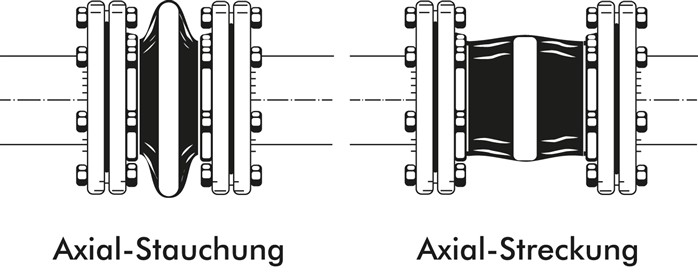 Kompensator, DN150-PN16 (DIN/EN), Edelstahl, Flansche Stahl verzinkt