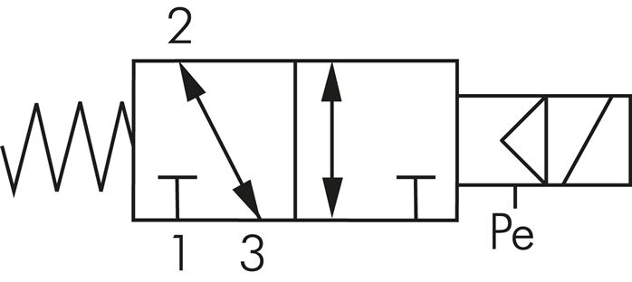 3/2-Wege Magnetventil mit Fremdluftanschluss, G 1/8" 24V=, -0,95 bis 10 bar