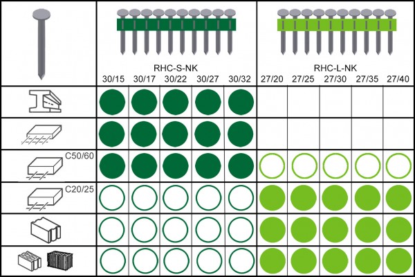 Prebena BETONNÄGEL LIGHT  RHC-L27/40NK