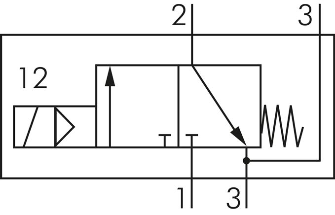 NAMUR-Magnetventil, 3/2-Wege (Federrückstellung), G 1/4", 230 V AC