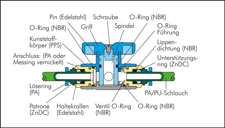 Absperrhahn R 3/8"-12mm, IQS-Standard