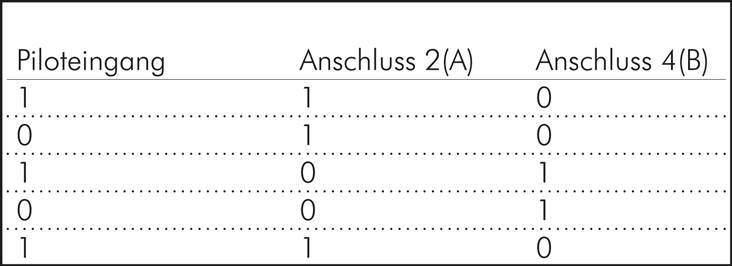 5/2-Wege Impulsuntersetzer, G 1/4" (Pilot G 1/8")