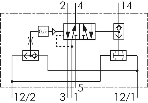 Zweihand-Sicherheitsblock G 1/4", 5/2-Wege (Selbsthalte-Anschluss (Y))