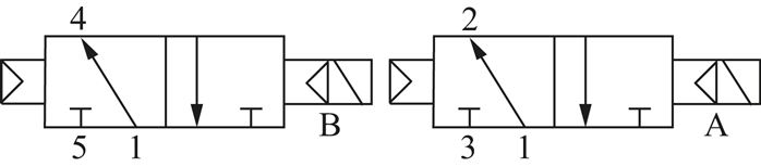 Magnetventil für S1V, 2x 3/2-Wege (NO/NO) Typ SVM 5412-H