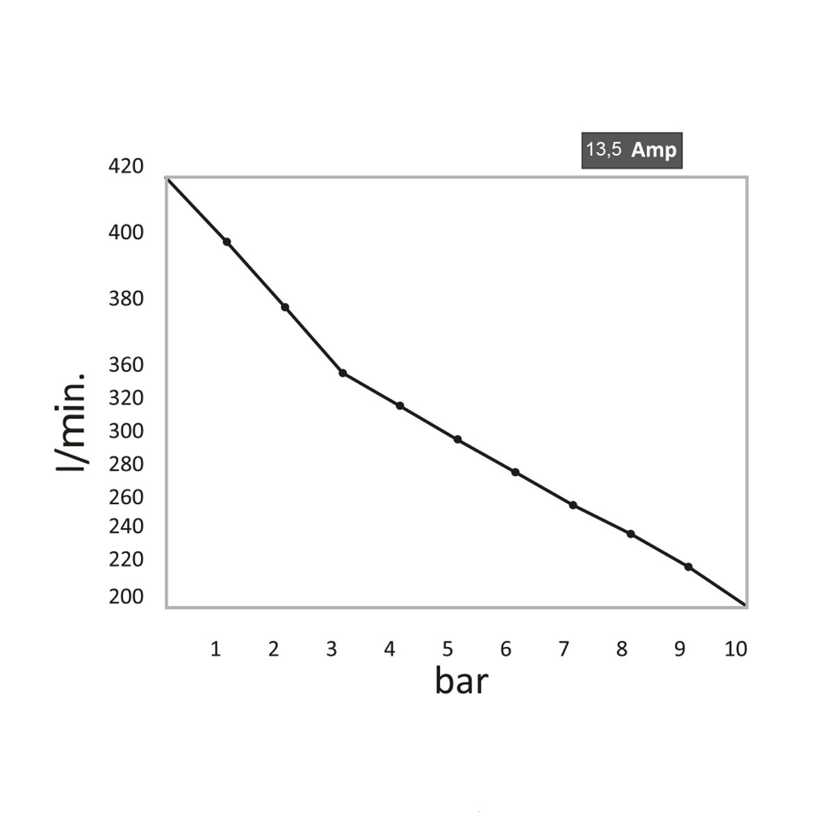 Gentilin ölfreier Kompressor ESK480/100 – Das leise Power-Paket